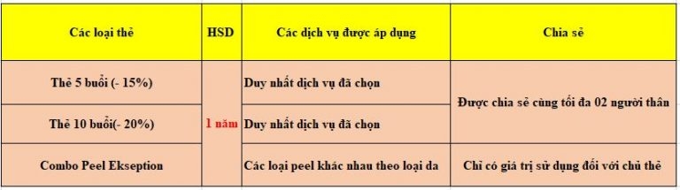 dieu khoan va chinh sach su dung the